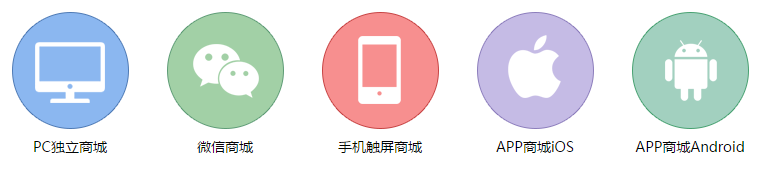 TZB2B2C多用戶商城系統(tǒng)(B2B2C商城系統(tǒng))